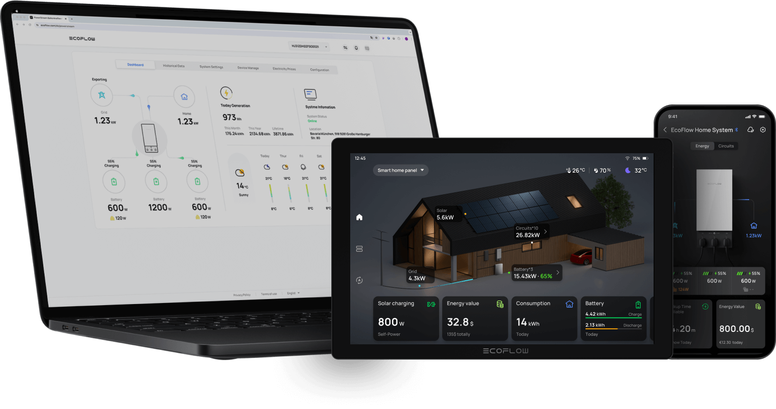 Gestisci l’energia con
intelligenza